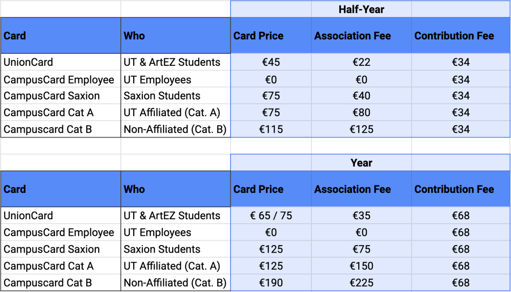 Overview of Fees 2024